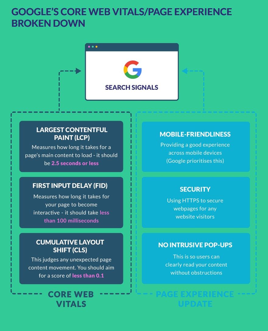 web trends google vitals