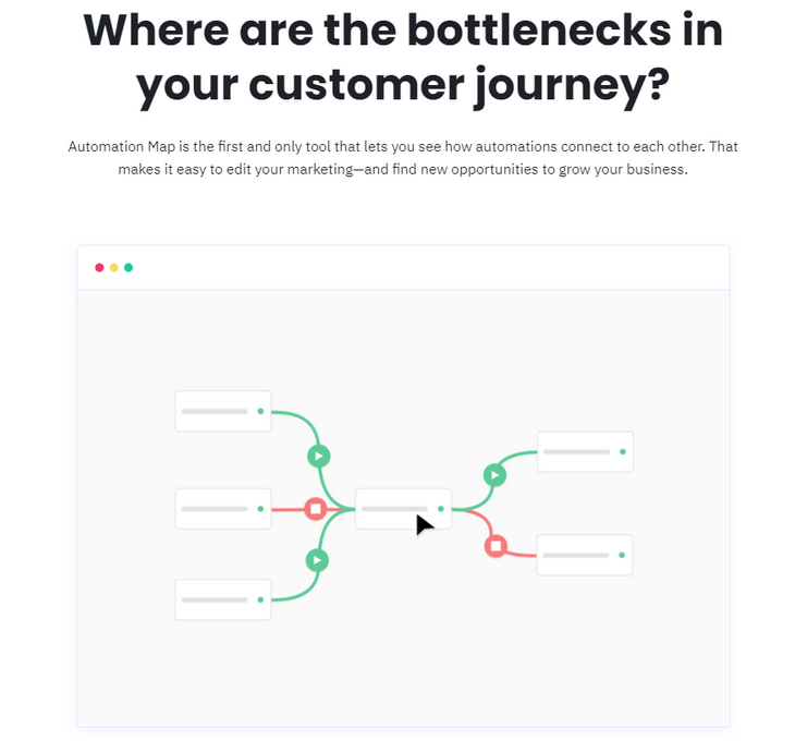 activecampaign review automations map