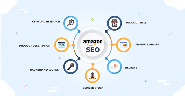 Amazon SEO strategies