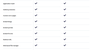 A table of control panel names with ticks next to them.