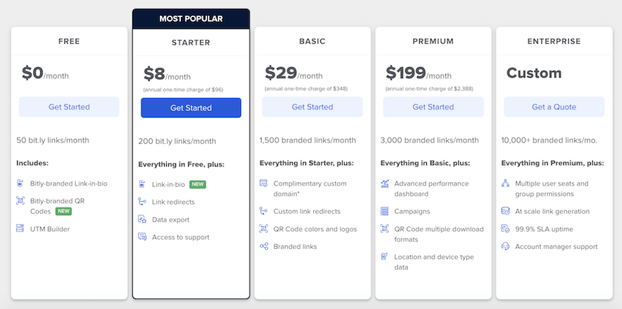 Bitly five pricing plans alongside the features of each plan