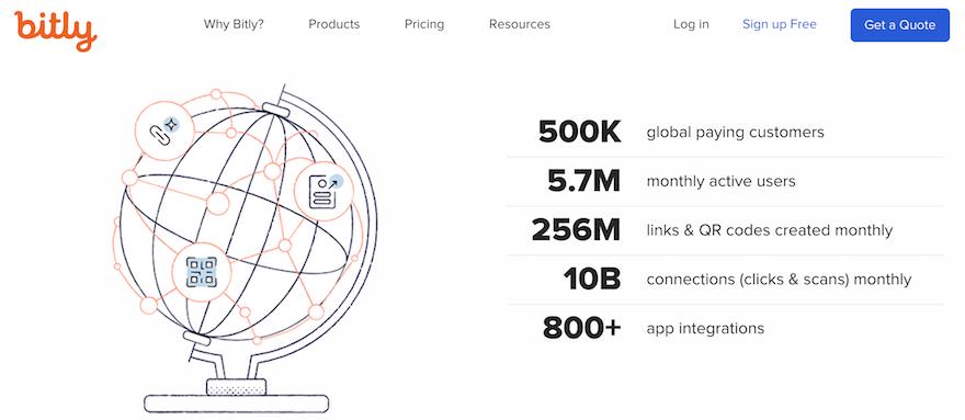 Bitly infographic of a globe next to a list of statistics, including active users and app integrations