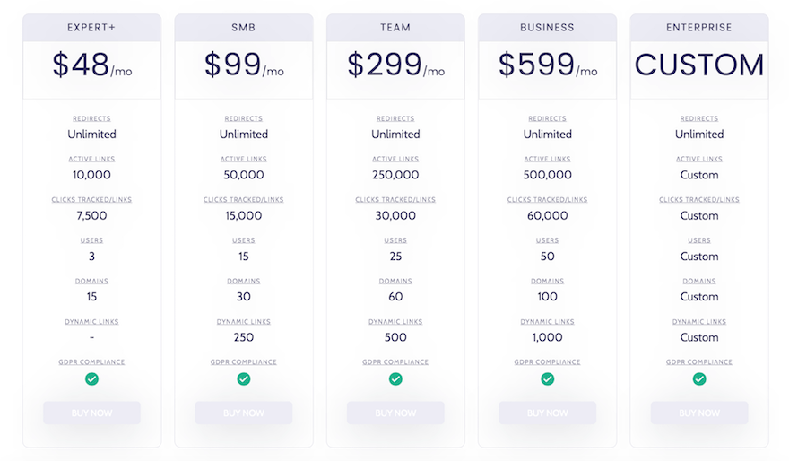 BL.INK five pricing plans and the key features each provides
