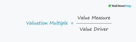 ecommerce valuation value measure and value driver