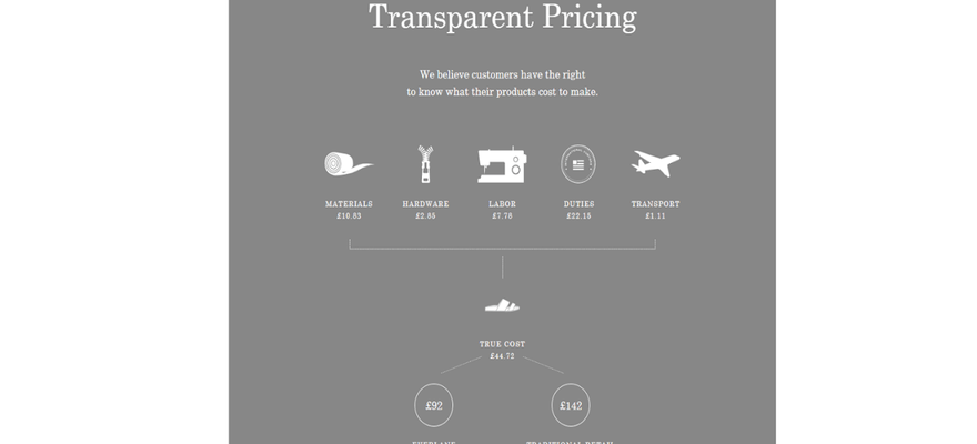 Everlane Transparency