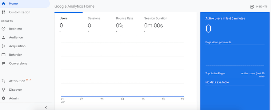 Google Analytics dashboard