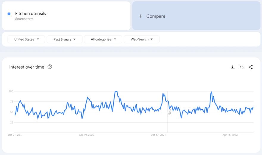 kitchen utensils Google Trends screenshot