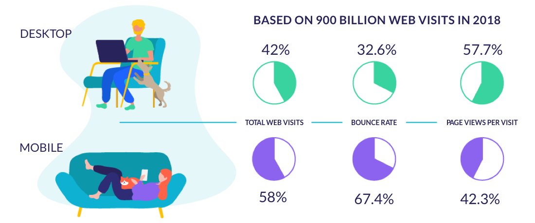 mobile vs desktop stats