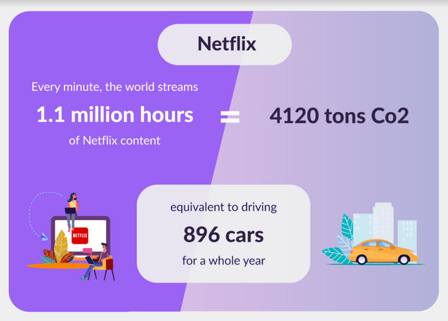 netflix carbon footprint