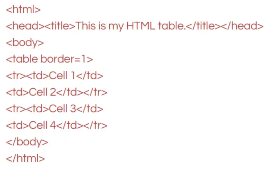 Lines of raw HTML code