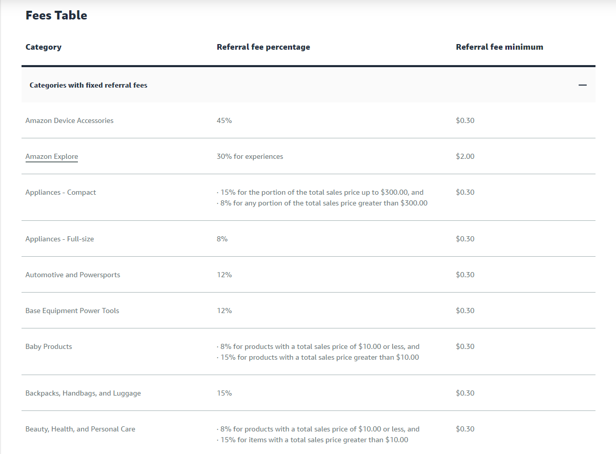 Shopify fees table