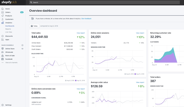 shopify plus analytics