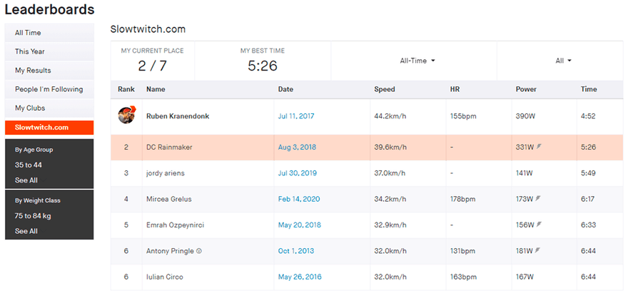 Strava scoreboard