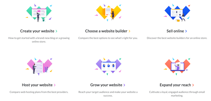 Website Builder Expert screenshot