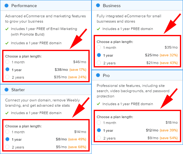 Weebly review - Pricing Tables